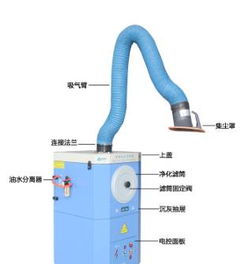 青岛除尘设备配件 推动工业环保的关键力量